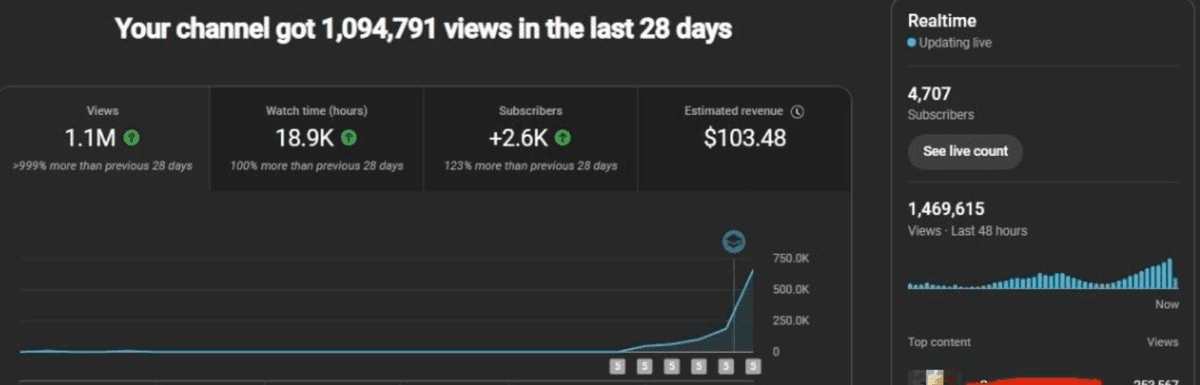 1.1M Views Analytics